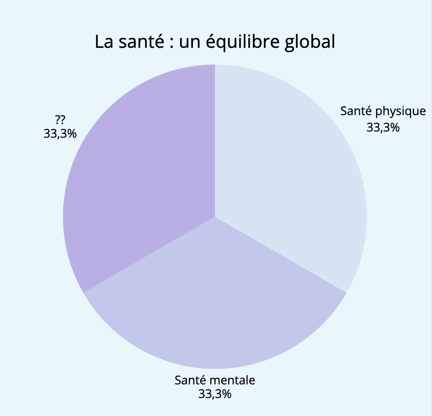 santé